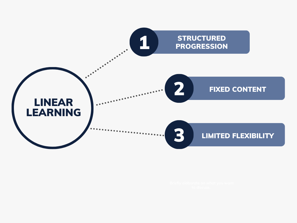 Linear vs. Learning Understanding the Difference CharterQuest